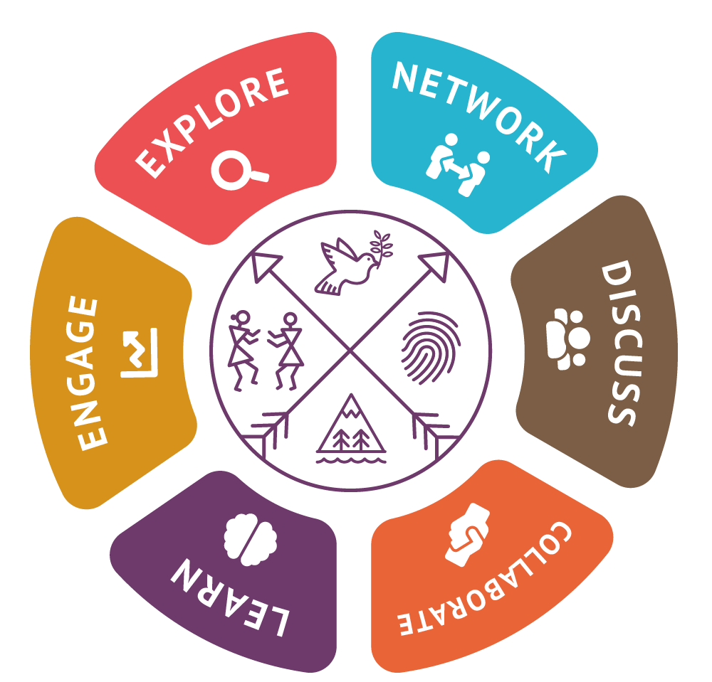 World Anthropology Congress WAC 2023 Conference-w500